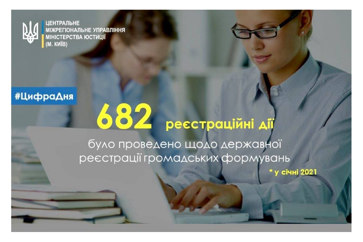 Протягом січня місяця проведено 682 реєстраційні дії щодо державної реєстрації громадських формувань