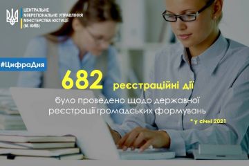 Протягом січня місяця проведено 682 реєстраційні дії щодо державної реєстрації громадських формувань Протягом січня місяця проведено 682 реєстраційні дії щодо державної реєстрації громадських формувань