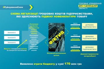 Фиктивное приобретение угольной продукции нанесло 170 миллионов убытков госучреждениям Фиктивное приобретение угольной продукции нанесло 170 миллионов убытков госучреждениям