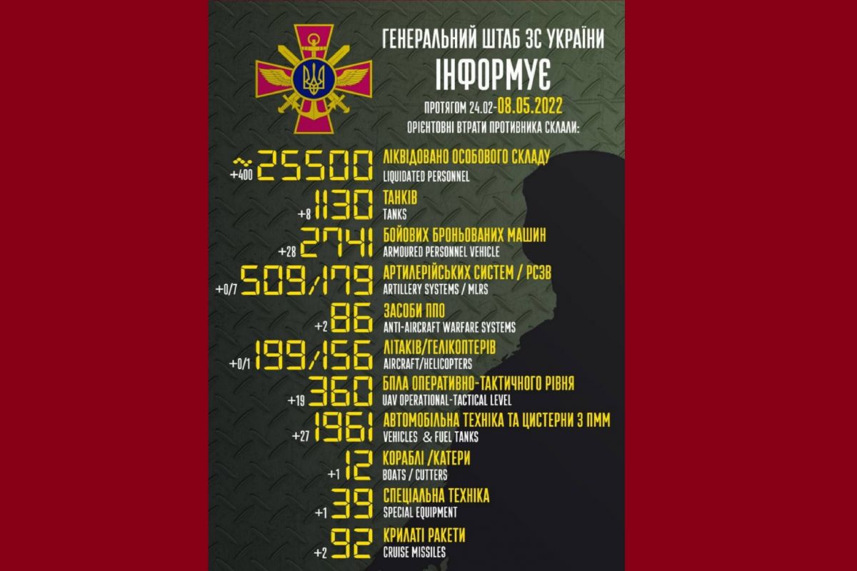 Втрати орків станом на сьогодні Втрати орків станом на сьогодні