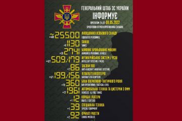 Втрати орків станом на сьогодні Втрати орків станом на сьогодні