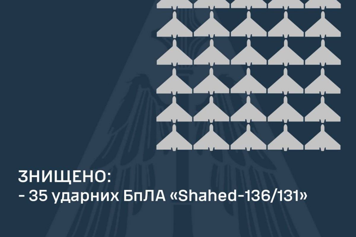 В ніч на 8 травня 2023 року противник атакував Київщину ударними дронами іранського виробництва «Shahed-136/131»