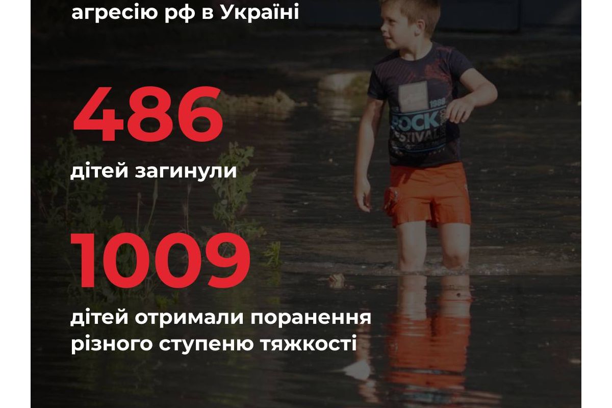росія вбила в Україні вже 486 дітей росія вбила в Україні вже 486 дітей