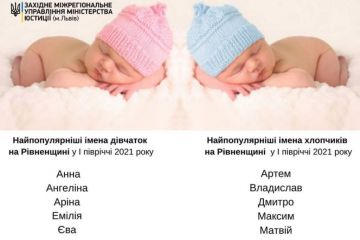 Як називали жителі Рівненщини дітей у першому півріччі 2021 року? Як називали жителі Рівненщини дітей у першому півріччі 2021 року?