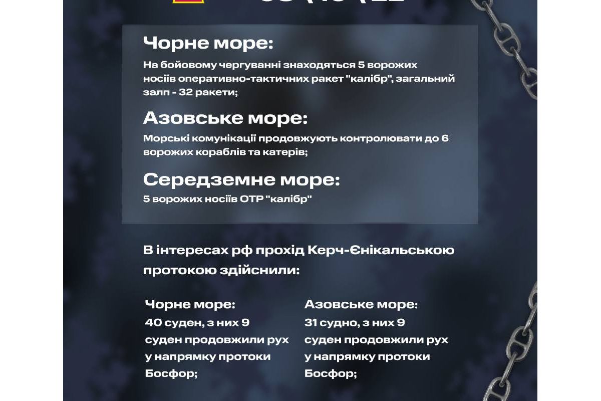 Зведення станом на 08.10.2022 Зведення станом на 08.10.2022