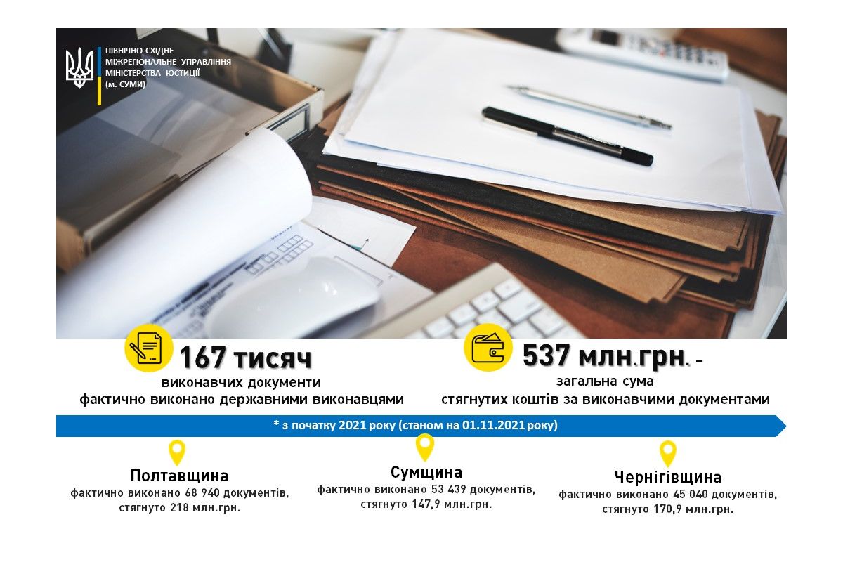 Дієві заходи примусу вкотре довели свою результативність: боржники сплатили мільйони Дієві заходи примусу вкотре довели свою результативність: боржники сплатили мільйони