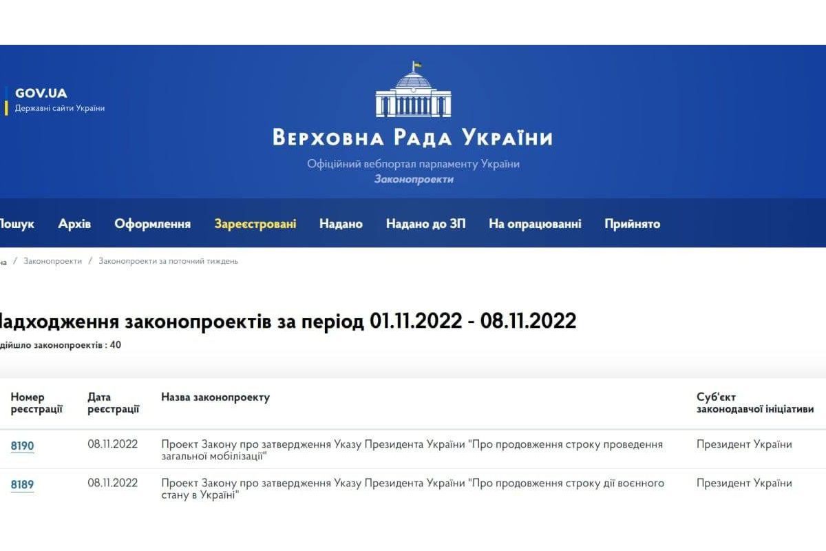 Мобілізацію та військовий стан в Україні продовжать Мобілізацію та військовий стан в Україні продовжать