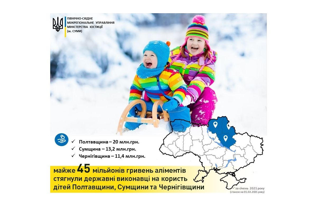 Cічневі мільйони: яку суму аліментів у 2021 році отримали діти Полтавщини, Чернігівщини та Сумщини Cічневі мільйони: яку суму аліментів у 2021 році отримали діти Полтавщини, Чернігівщини та Сумщини
