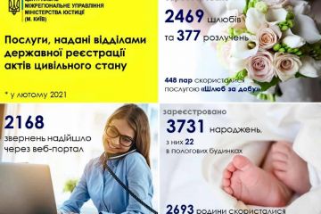 Результати роботи відділів ДРАЦС у лютому Результати роботи відділів ДРАЦС у лютому