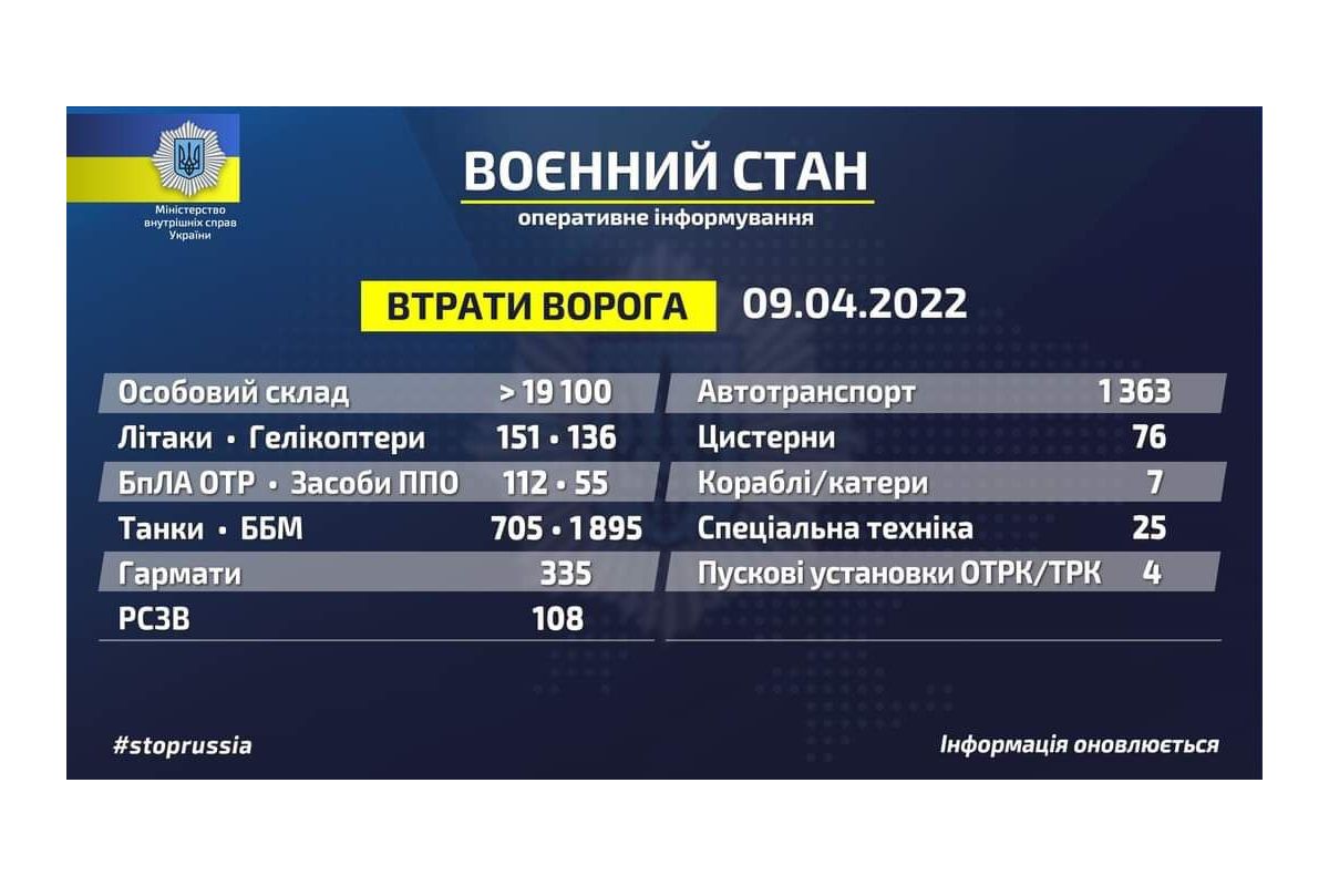 Російське вторгнення в Україну : Втрати ворога станом на 09.04.2022 Російське вторгнення в Україну : Втрати ворога станом на 09.04.2022