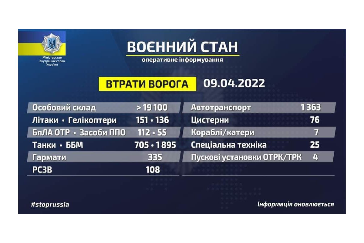 Російське вторгнення в Україну : Втрати ворога станом на 09.04.2022