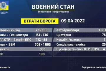 ​Російське вторгнення в Україну : Втрати ворога станом на 09.04.2022