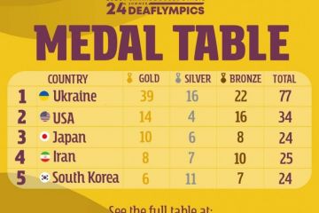 Російське вторгнення в Україну : Національна дефлімпійська збірна команда України не зменшує оберти Російське вторгнення в Україну : Національна дефлімпійська збірна команда України не зменшує оберти