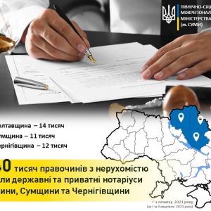 ​Інформаційне агентство : Угоди з нерухомістю: скільки правочинів зареєстрували за пів року нотаріуси Полтавщини, Сумщини та Чернігівщини?