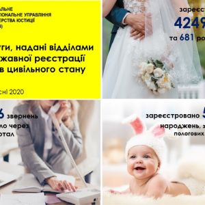 Результати роботи відділів ДРАЦС Центрального міжрегіонального управління Міністерства юстиції (м. Київ) у вересні місяці Результати роботи відділів ДРАЦС Центрального міжрегіонального управління Міністерства юстиції (м. Київ) у вересні місяці