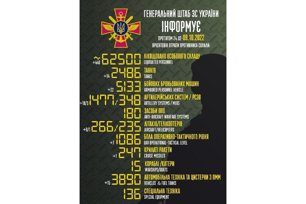 +440 окупантів перетворилися на добриво +440 окупантів перетворилися на добриво