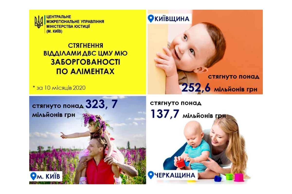 Результати роботи державної виконавчої служби у напрямку стягнення аліментів станом на 1 листопада Результати роботи державної виконавчої служби у напрямку стягнення аліментів станом на 1 листопада