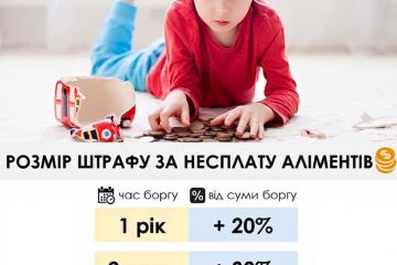 РОЗМІР ШТРАФУ ЗА НЕСПЛАТУ АЛІМЕНТІВ РОЗМІР ШТРАФУ ЗА НЕСПЛАТУ АЛІМЕНТІВ