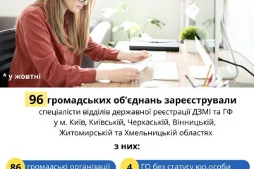 ​Реєстрація громадської організації в Україні