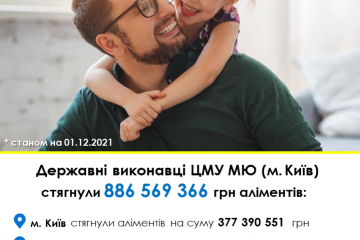 ПОНАД 886.5 МЛН ГРН ЗАБОРГОВАНОСТІ ПО АЛІМЕНТАМ СТЯГНУЛИ ДЕРЖАВНІ ВИКОНАВЦІ #ЦЕНТРАЛЬНАЮСТИЦІЯ СТАНОМ НА 01.12.2021 ПОНАД 886.5 МЛН ГРН ЗАБОРГОВАНОСТІ ПО АЛІМЕНТАМ СТЯГНУЛИ ДЕРЖАВНІ ВИКОНАВЦІ #ЦЕНТРАЛЬНАЮСТИЦІЯ СТАНОМ НА 01.12.2021