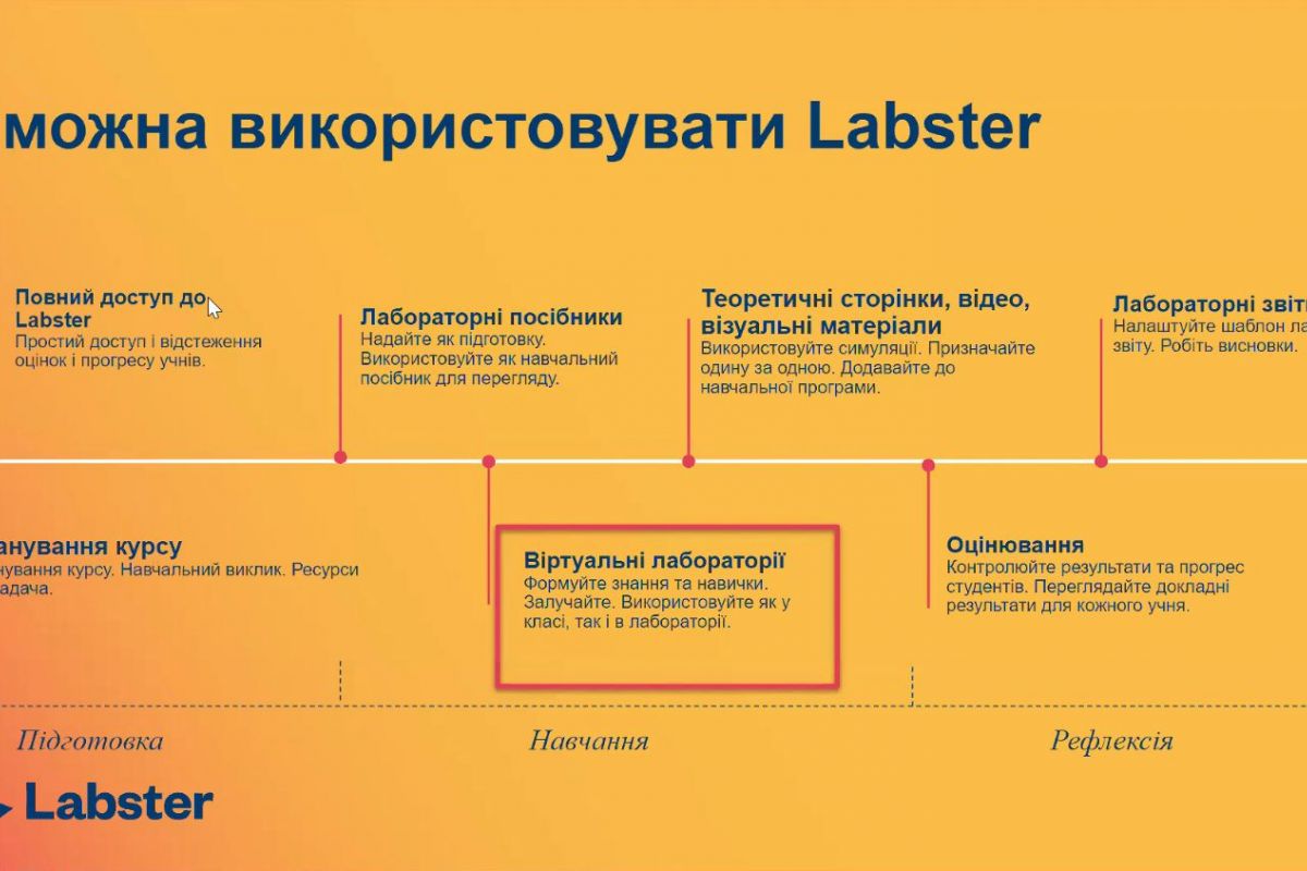 Онлайн-платформа «Labster» – нові можливості для ПНПУ імені В. Г. Короленка