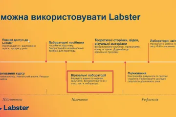 ​Онлайн-платформа «Labster» – нові можливості для ПНПУ імені В. Г. Короленка