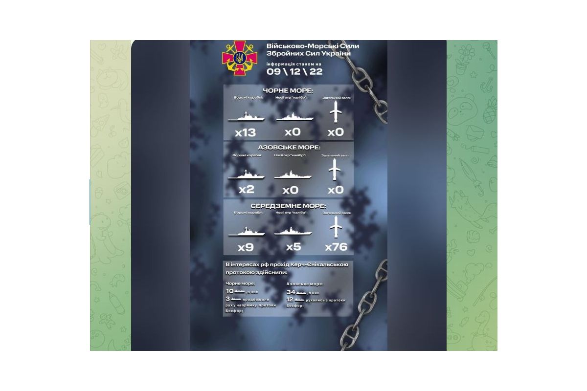 рф продовжує порушувати Міжнародну конвенцію з охорони людського життя на морі 1974 р. (SOLAS), вимикаючи системи автоматичної ідентифікації (AIS), на цивільних суднах в акваторії Азовського моря рф продовжує порушувати Міжнародну конвенцію з охорони людського життя на морі 1974 р. (SOLAS), вимикаючи системи автоматичної ідентифікації (AIS), на цивільних суднах в акваторії Азовського моря