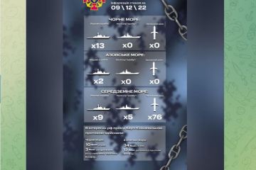 рф продовжує порушувати Міжнародну конвенцію з охорони людського життя на морі 1974 р. (SOLAS), вимикаючи системи автоматичної ідентифікації (AIS), на цивільних суднах в акваторії Азовського моря рф продовжує порушувати Міжнародну конвенцію з охорони людського життя на морі 1974 р. (SOLAS), вимикаючи системи автоматичної ідентифікації (AIS), на цивільних суднах в акваторії Азовського моря