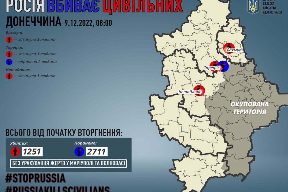 Павло Кириленко/Донецька ОВА Павло Кириленко/Донецька ОВА