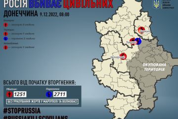 Павло Кириленко/Донецька ОВА  Павло Кириленко/Донецька ОВА