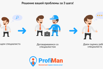 Онлайн сервіс Profiman - це  швидкість, зручність та прозорість в пошуку виконання послуг Онлайн сервіс Profiman - це  швидкість, зручність та прозорість в пошуку виконання послуг