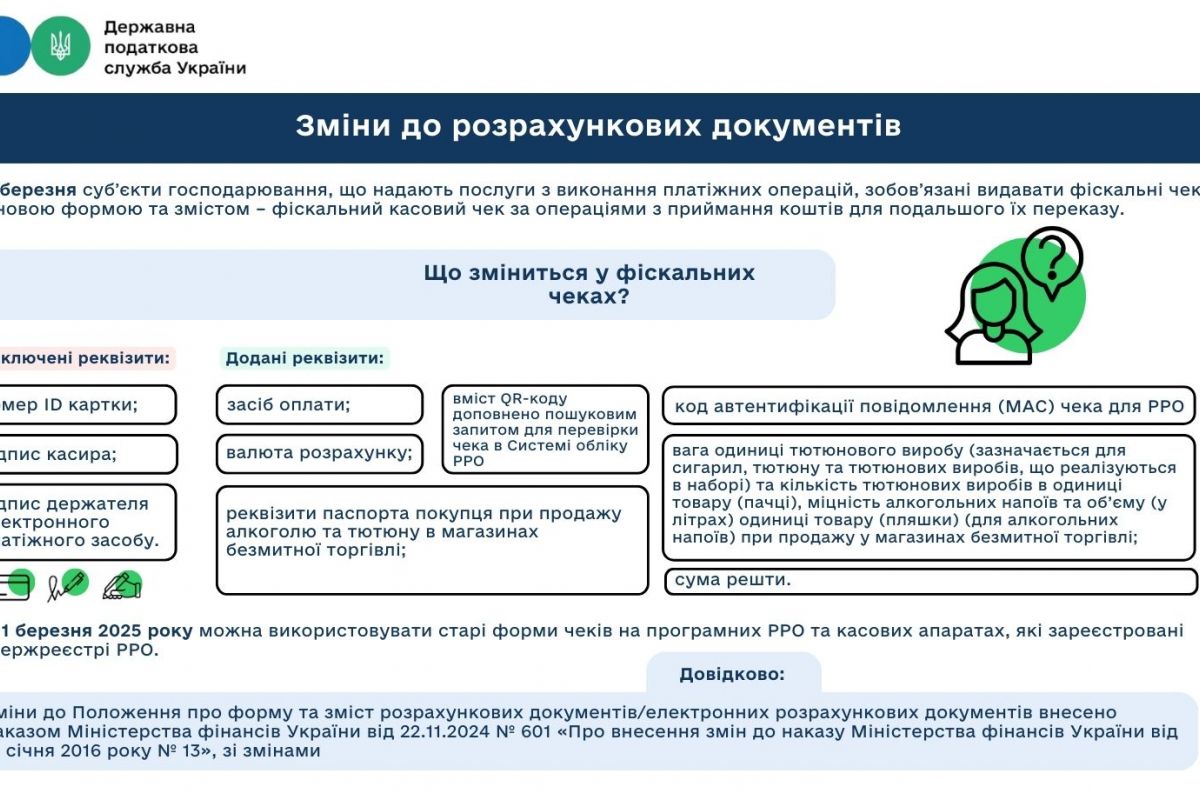 Зміни до розрахункових документів, - ДПС Зміни до розрахункових документів, - ДПС