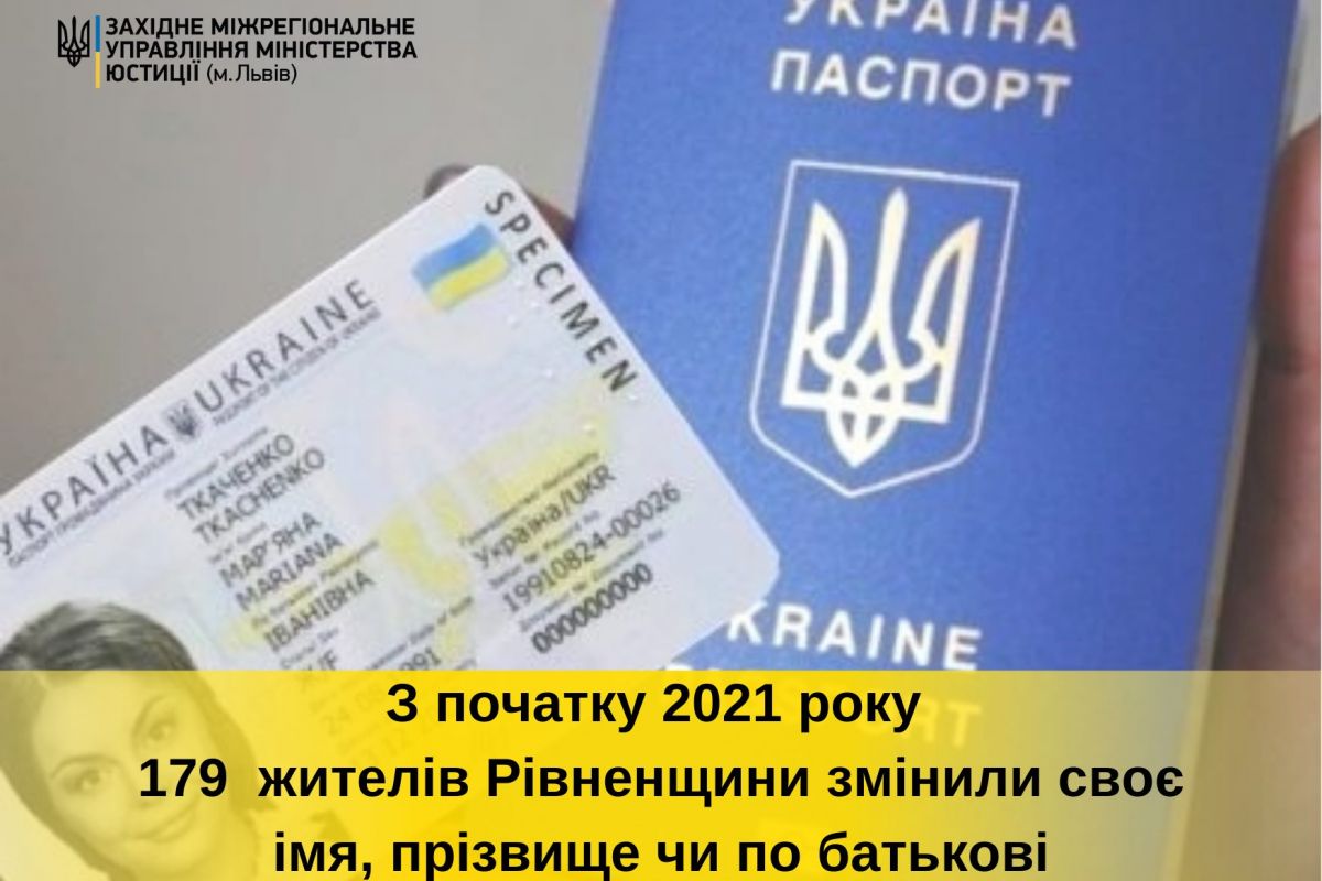 179 жителів Рівненської області змінили своє ім’я, прізвище чи по батькові