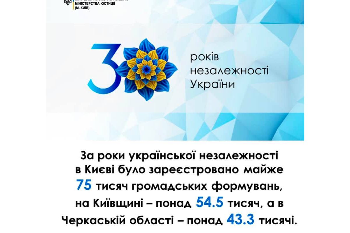 Інформаційне агентство : Флешмоб #Юстиція_30_років_Незалежності: цікаві факти у сфері державної реєстрації громадських формувань	