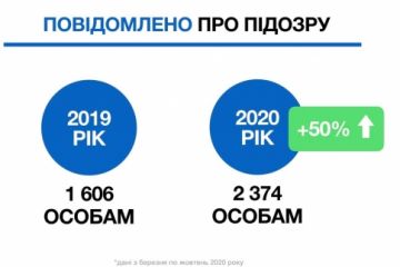 Генпрокурор про боротьбу з корупцією: щодня правоохоронці викривають в середньому 44 таких злочини (ІНФОГРАФІКА) Генпрокурор про боротьбу з корупцією: щодня правоохоронці викривають в середньому 44 таких злочини (ІНФОГРАФІКА)