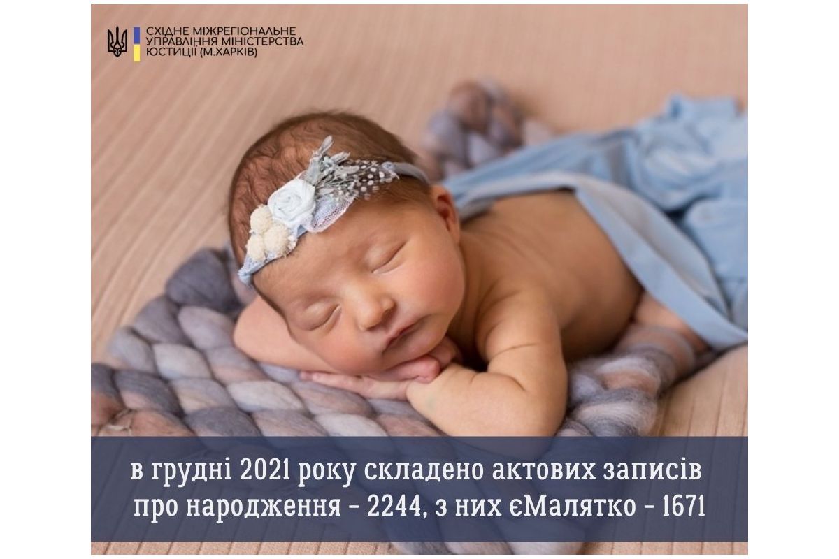 #Цифра_дня #Цифра_дня