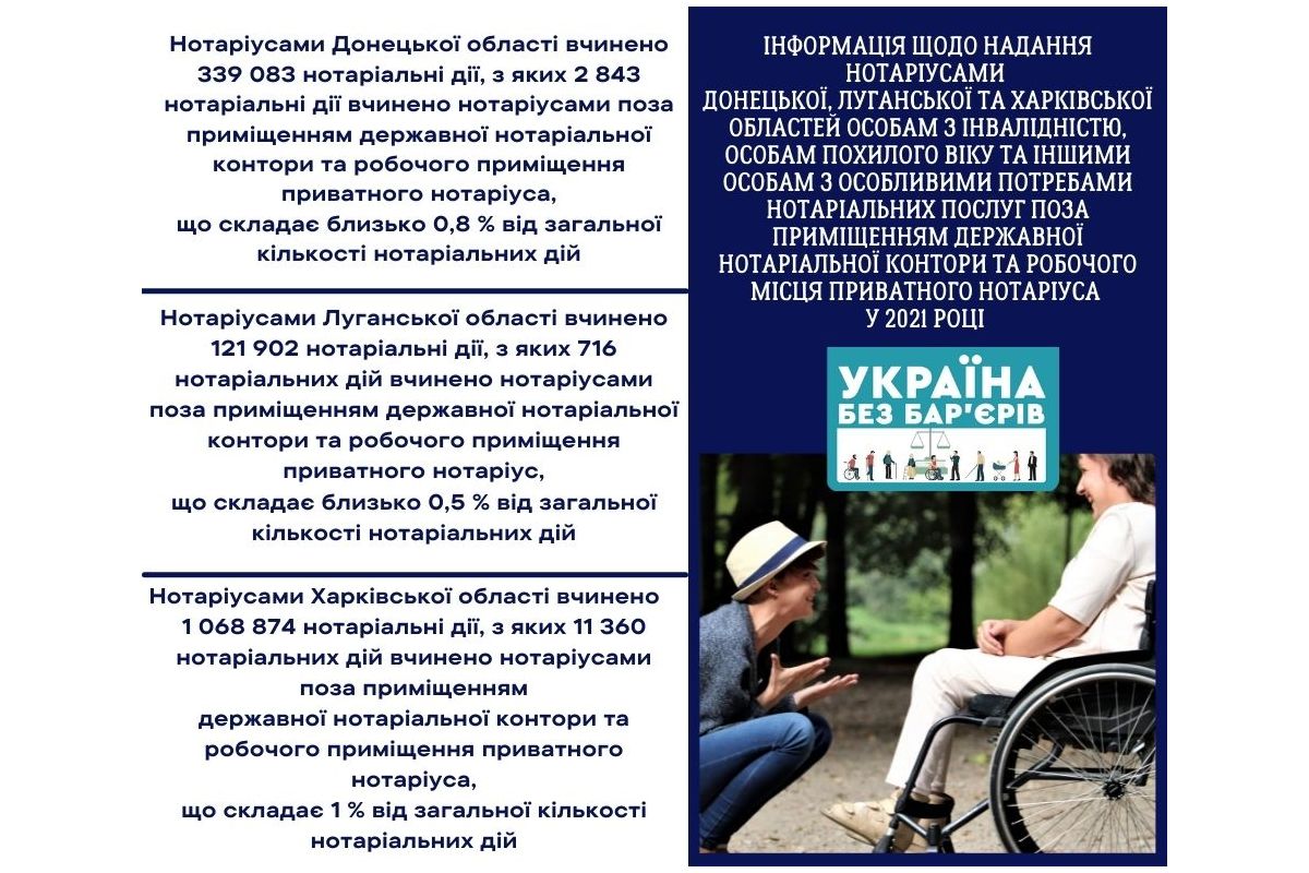 Інформація щодо надання нотаріусами  нотаріальних послуг поза приміщенням державної нотаріальної контори та робочого місця приватного нотаріуса   Інформація щодо надання нотаріусами  нотаріальних послуг поза приміщенням державної нотаріальної контори та робочого місця приватного нотаріуса
