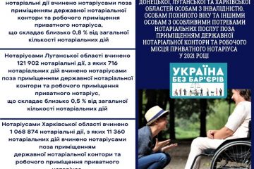 Інформація щодо надання нотаріусами  нотаріальних послуг поза приміщенням державної нотаріальної контори та робочого місця приватного нотаріуса   Інформація щодо надання нотаріусами  нотаріальних послуг поза приміщенням державної нотаріальної контори та робочого місця приватного нотаріуса