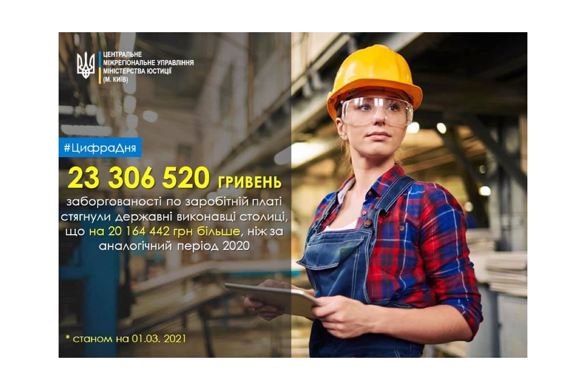 Понад 23,3 млн грн заборгованості по заробітній платі стягнули органи ДВС Києва за перші два місяці 2021 року Понад 23,3 млн грн заборгованості по заробітній платі стягнули органи ДВС Києва за перші два місяці 2021 року