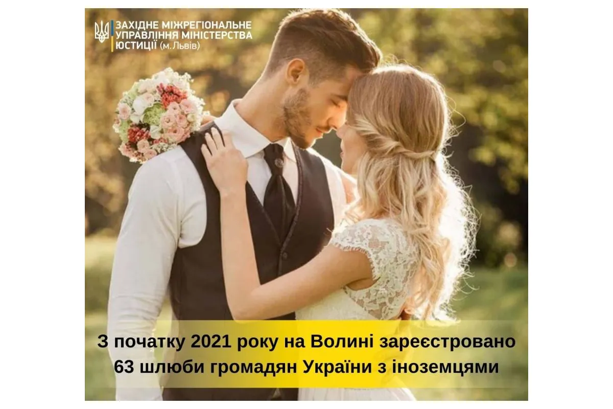 З початку 2021 року на Волині зареєстровано 63 шлюби громадян України з іноземцями