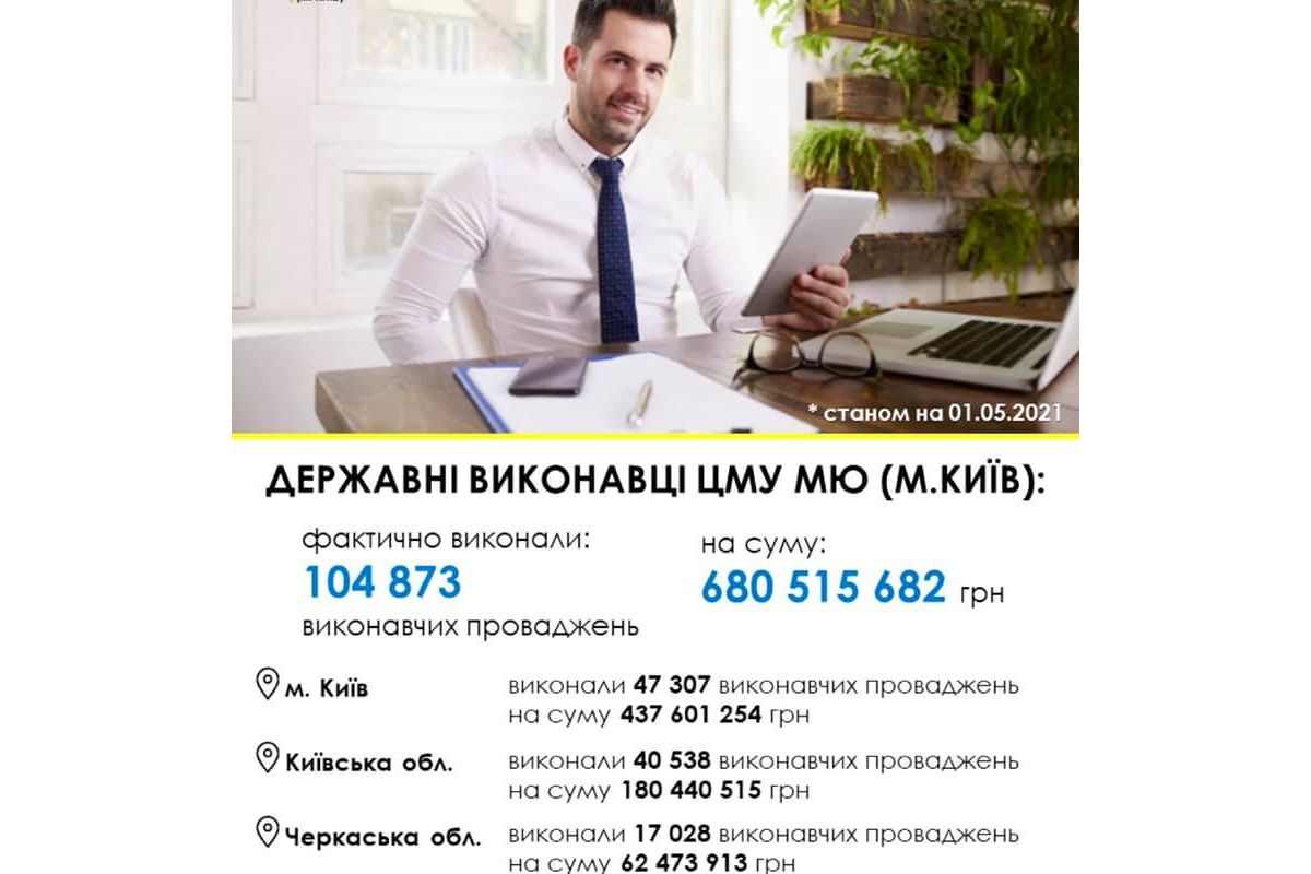 Результати роботи відділів ДВС Центрального міжрегіонального управління Міністерства юстиції (м. Київ) за 4 місяці 2021 року Результати роботи відділів ДВС Центрального міжрегіонального управління Міністерства юстиції (м. Київ) за 4 місяці 2021 року