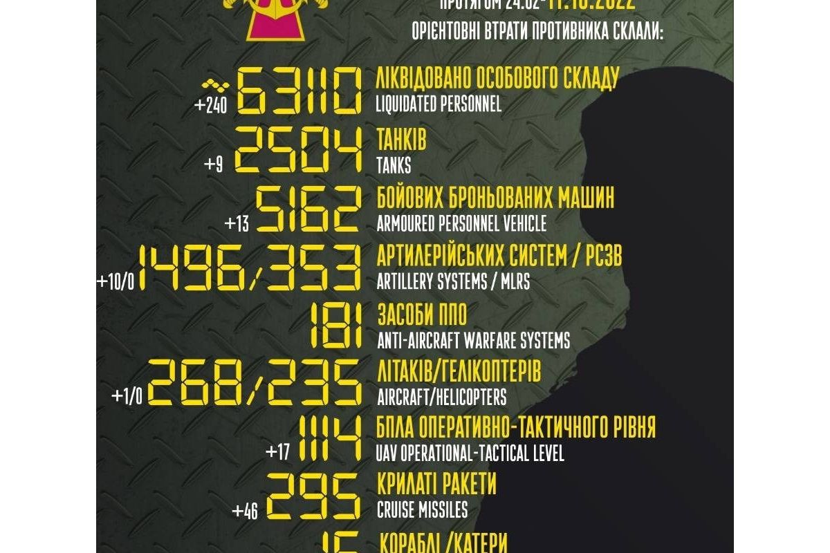 А ось і гарні новини від ЗСУ А ось і гарні новини від ЗСУ