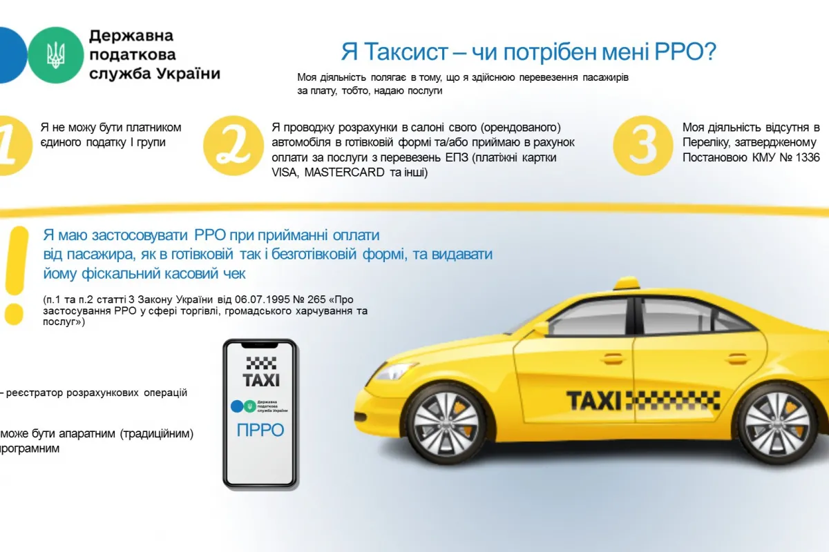 До уваги суб'єктів господарювання, які надають послуги з перевезення пасажирів (таксі)!