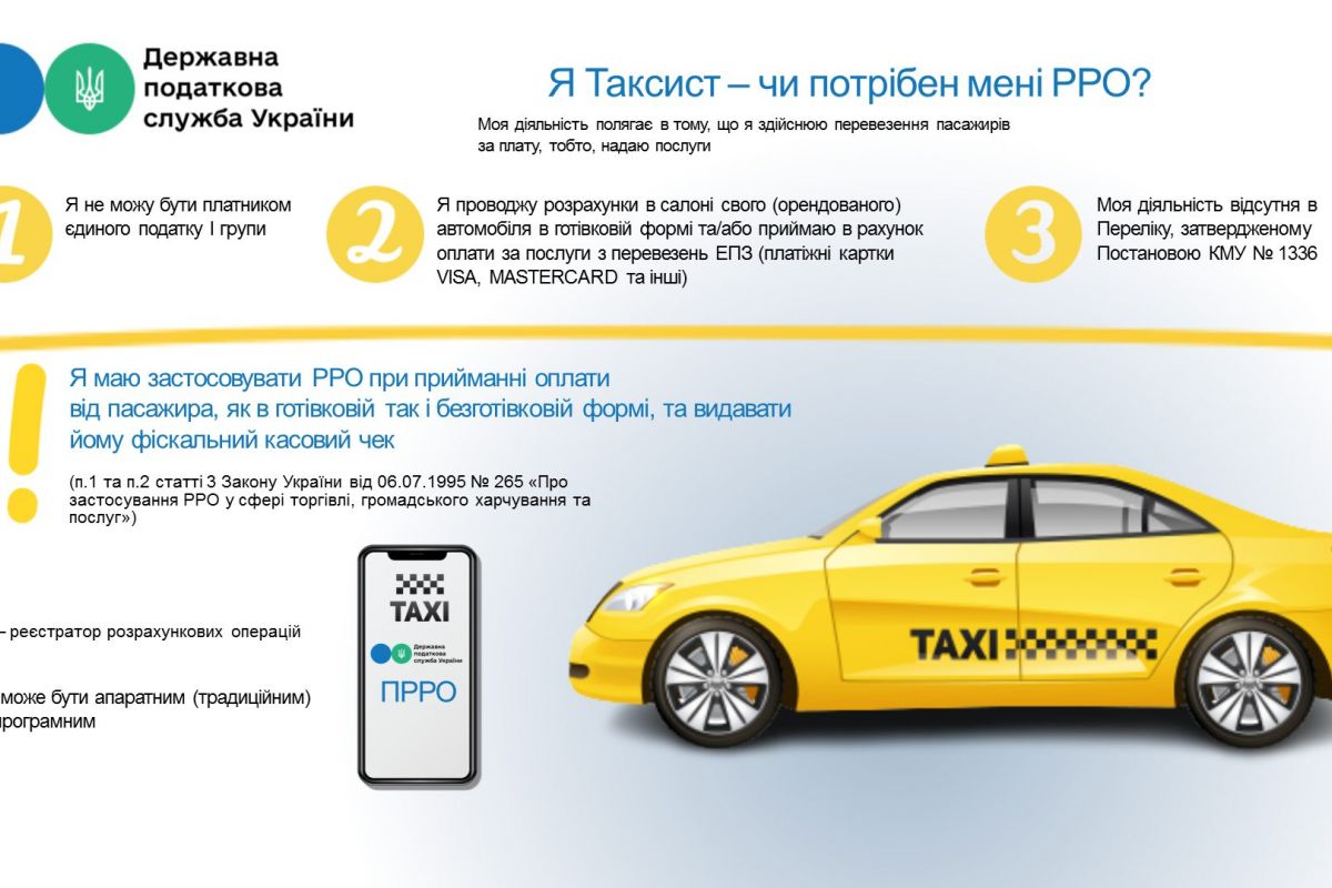 До уваги суб'єктів господарювання, які надають послуги з перевезення пасажирів (таксі)!