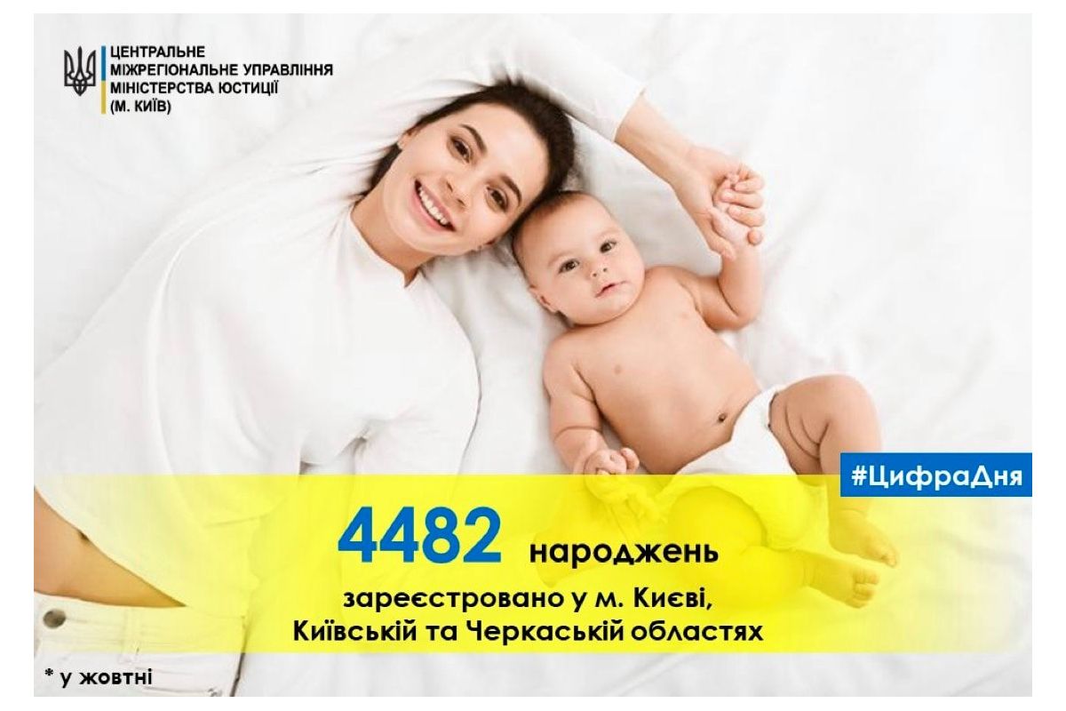 Протягом жовтня відділи ДРАЦС Центрального міжрегіонального управління Міністерства юстиції (м. Київ) зареєстрували народження 4482 маленьких українців Протягом жовтня відділи ДРАЦС Центрального міжрегіонального управління Міністерства юстиції (м. Київ) зареєстрували народження 4482 маленьких українців