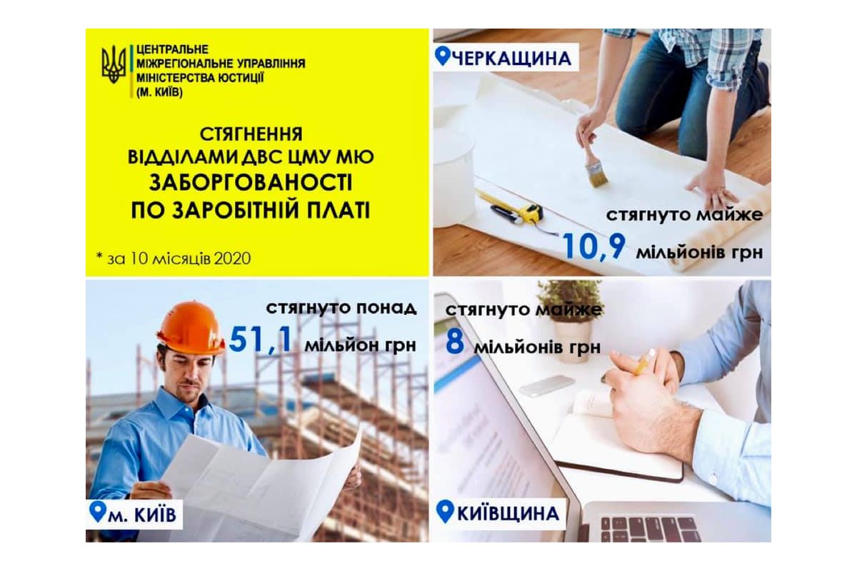 За 10 місяців поточного року органами державної виконавчої служби Управління стягнуто 69 976 279 млн. грн заборгованості по заробітній платі За 10 місяців поточного року органами державної виконавчої служби Управління стягнуто 69 976 279 млн. грн заборгованості по заробітній платі