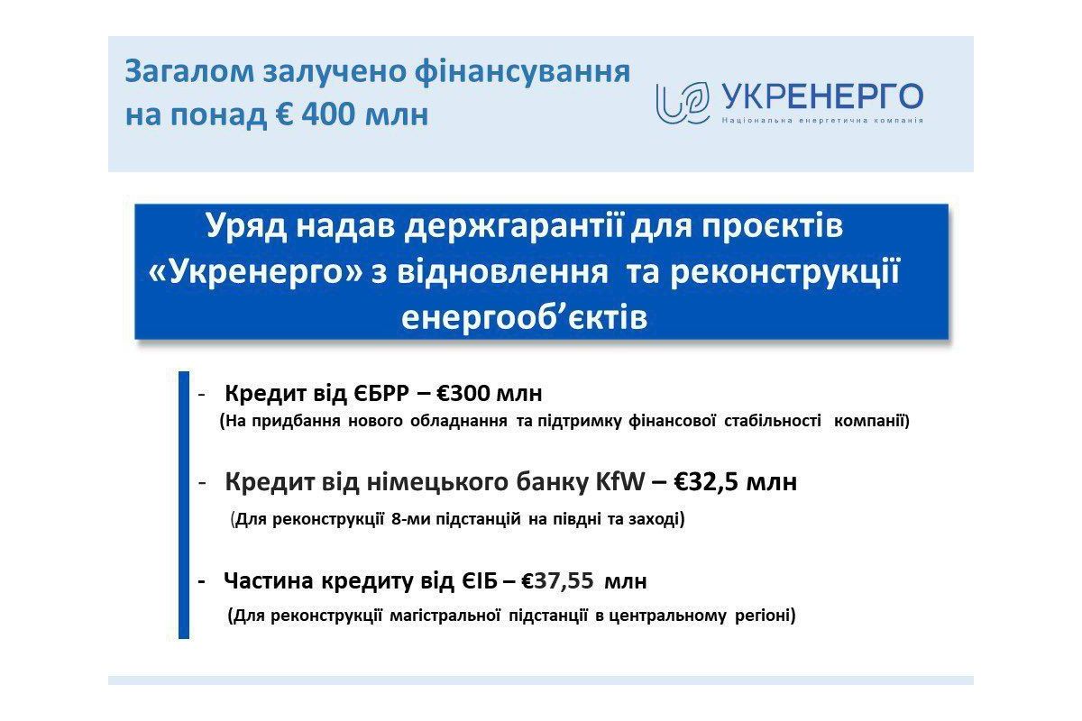 "Укренерго" отримає понад 400 мільйонів євро на купівлю критично необхідного обладнання