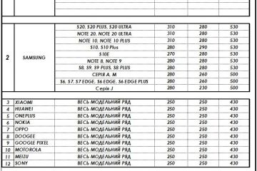 Защитное стекло Киев : прайс-лист Защитное стекло Киев : прайс-лист