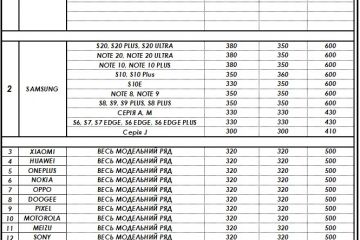 Защитное стекло Киев : прайс-лист бронеплёнка "Премиум"  Защитное стекло Киев : прайс-лист бронеплёнка "Премиум"