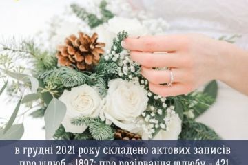 #Цифра_дня #Цифра_дня